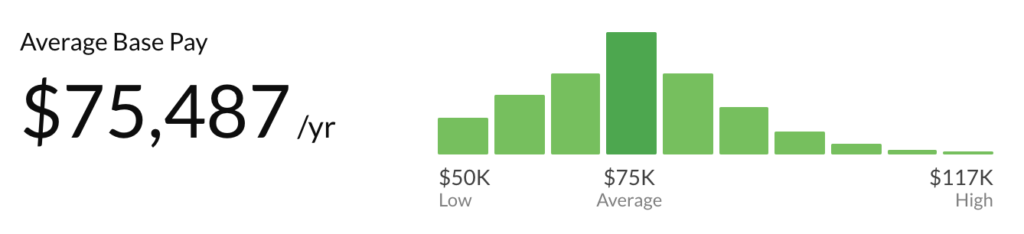 web developer salary