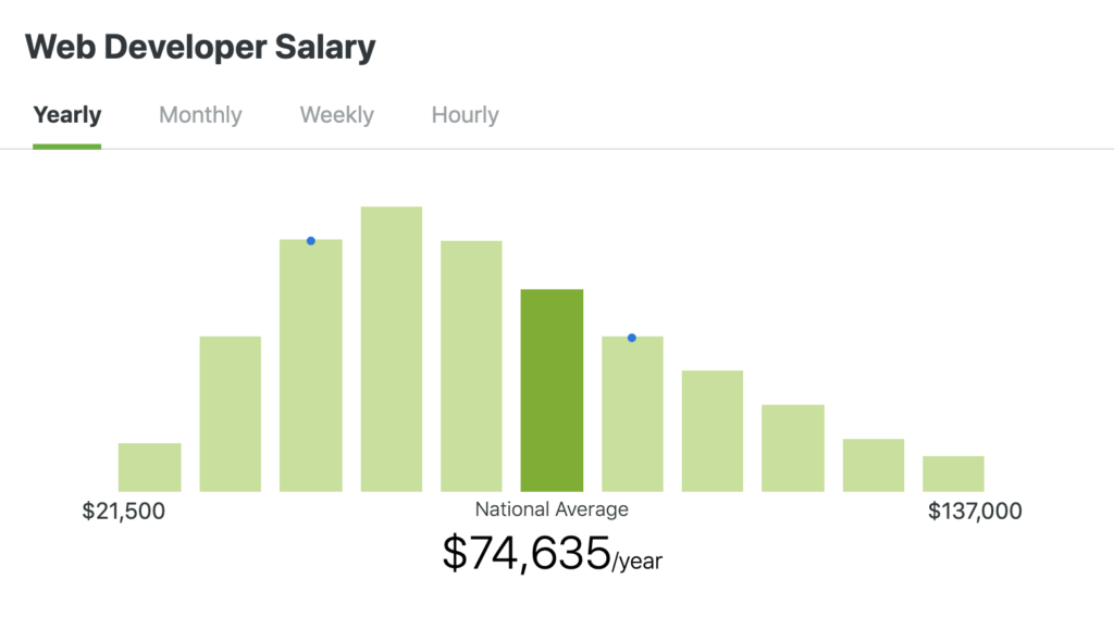 salario de desarrollador web ziprecruiter