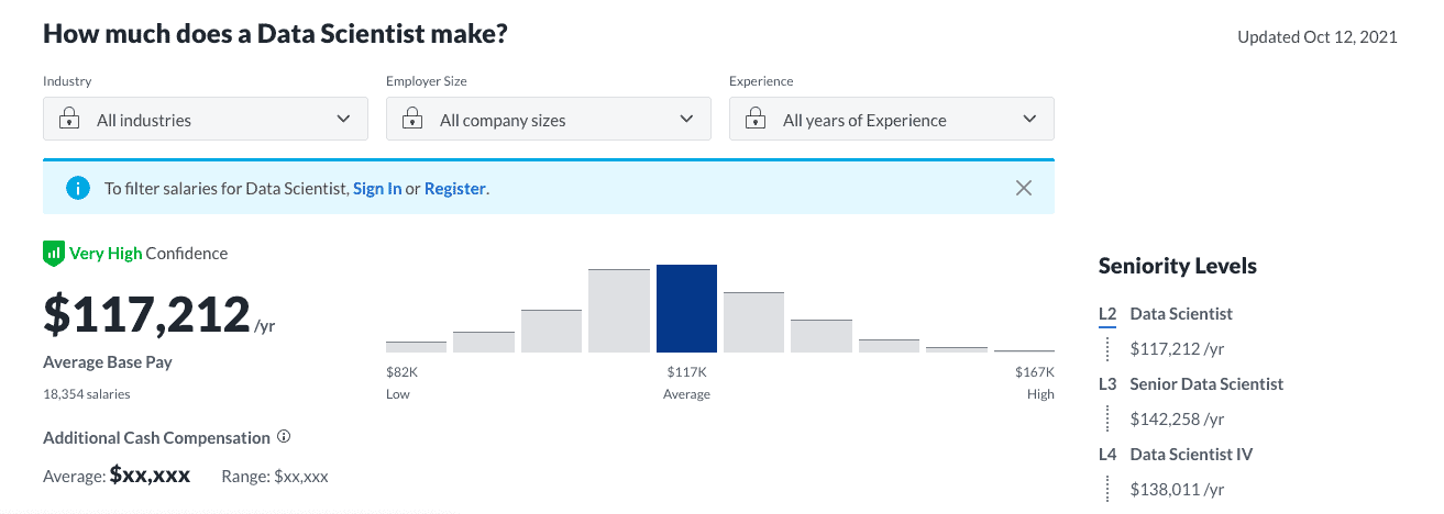 Data Scientist Average Salary From Junior To Senior Level - DevSkiller