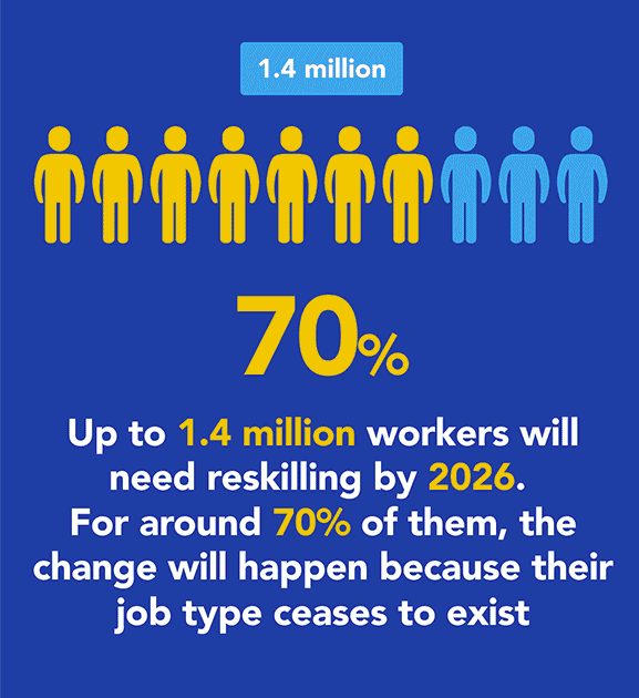statistiky pracovních míst