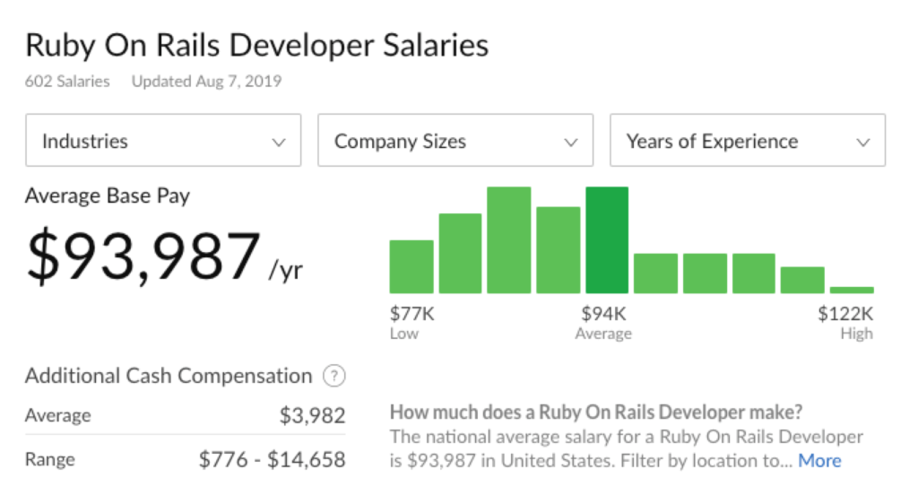 Ruby on Rails開発者の給与額（Glassdoorより