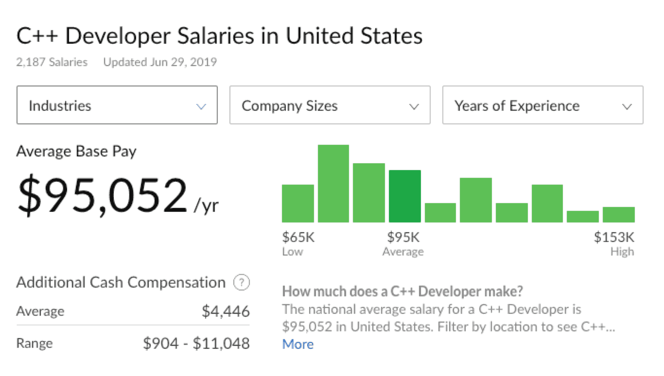 stipendio medio sviluppatore c++-glassdoor