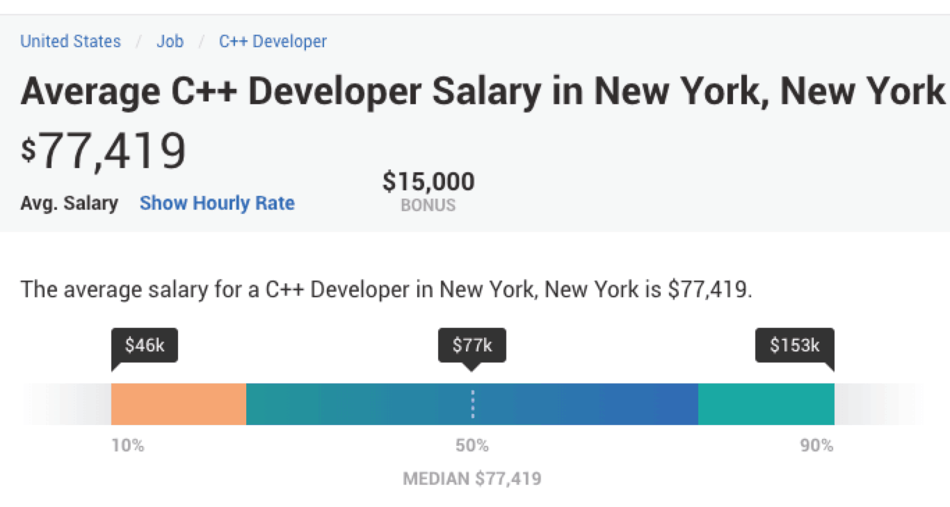 stipendio medio dello sviluppatore c++ - NYC - scala retributiva