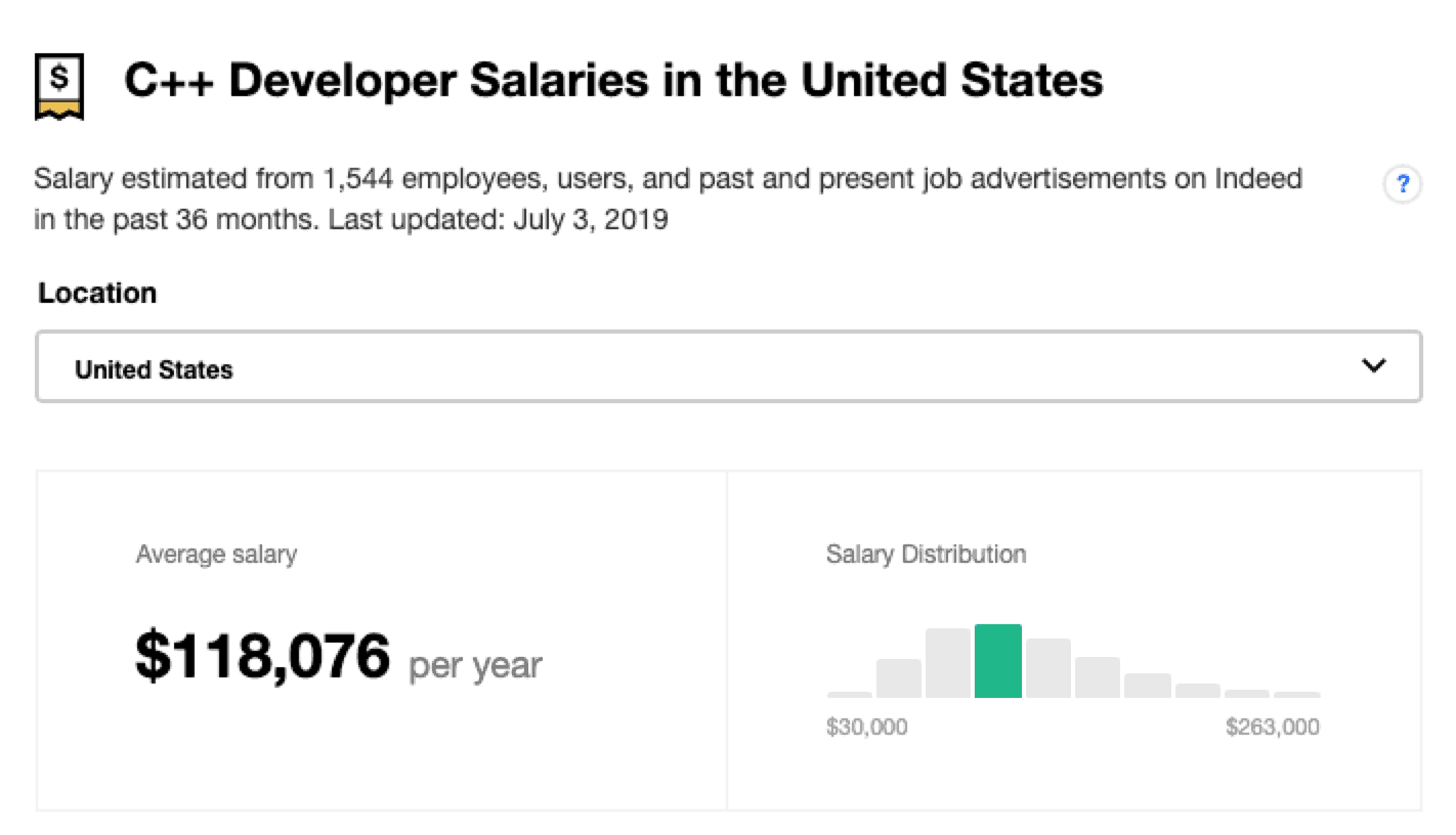 El salario de un desarrollador de c++ es de hecho un promedio