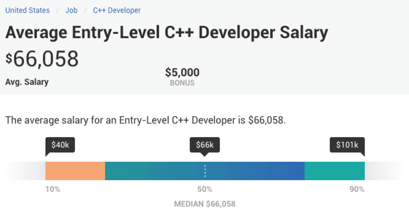 c++ developer salary payscale-entrylevel
