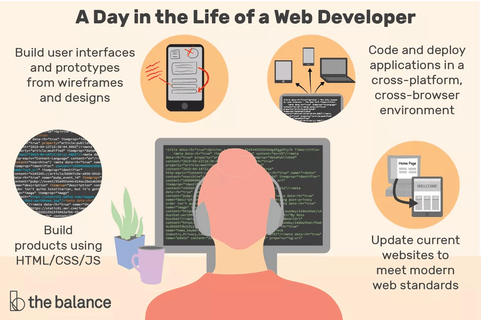 Mall för arbetsbeskrivning för webbutvecklare: En dag i livet för en webbutvecklare