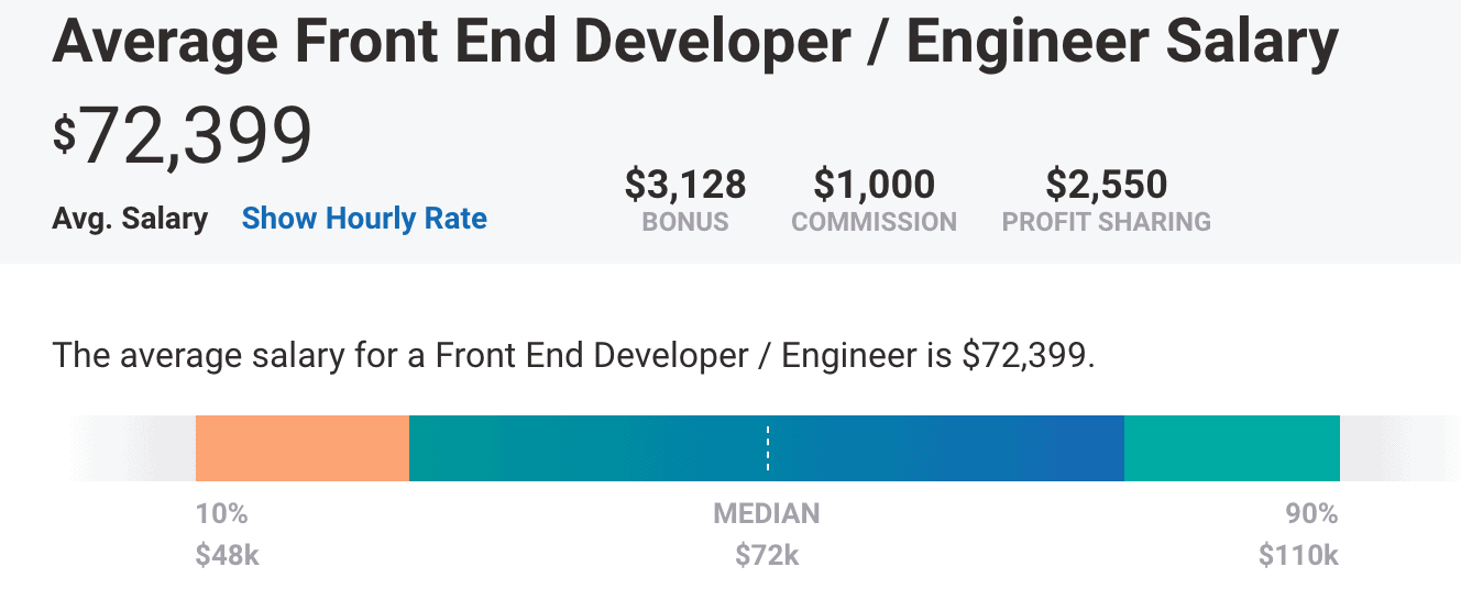 Chicago Front End Developer Salary