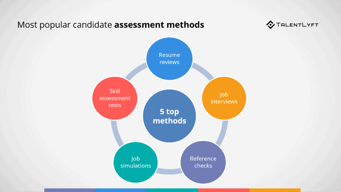 How is a skills assessment interview different:better than other skill assessment methods?