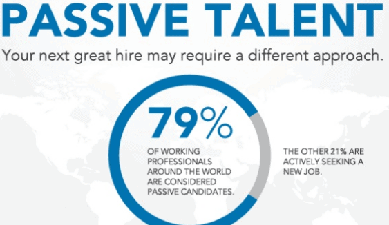 Passive candidates and why you should recruit them tallent