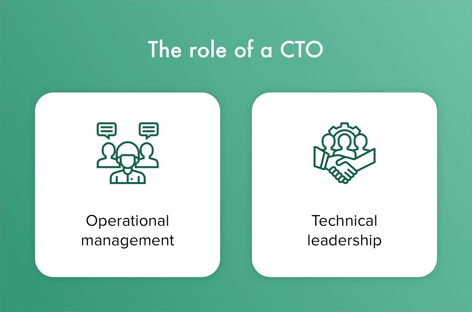 What kind of CTO are you looking for? The role of a CTO