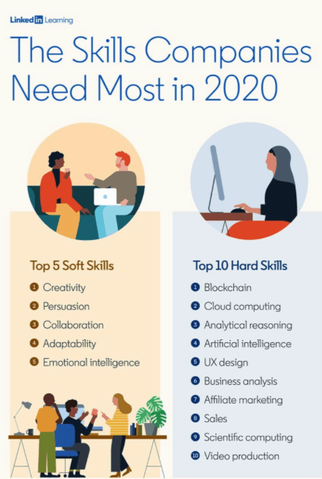 What tech skills employees lack?