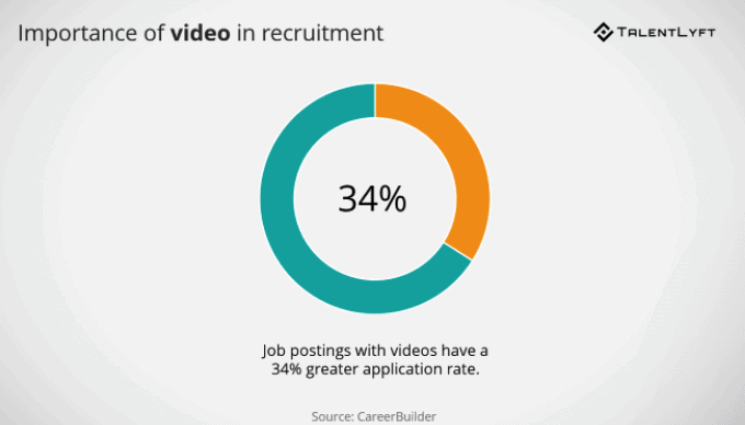 ¿Por qué debería incluir un video de reclutamiento en su proceso de contratación?