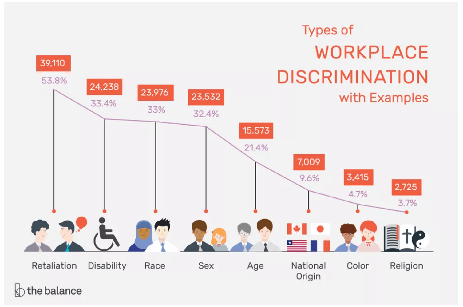 Hiring discrimination – examples and how to prevent it | LaptrinhX