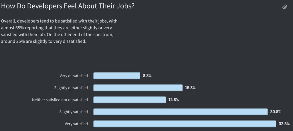 Statistiques sur la satisfaction des employés