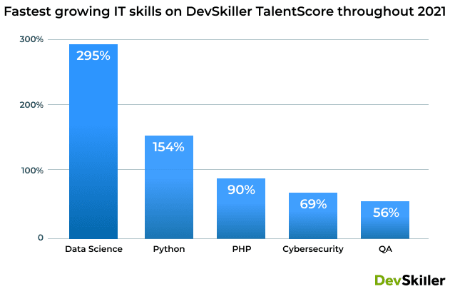 IT Skills Report - 1.2