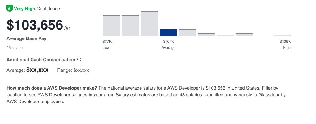 ¿Cuánto gana un ingeniero en AWS