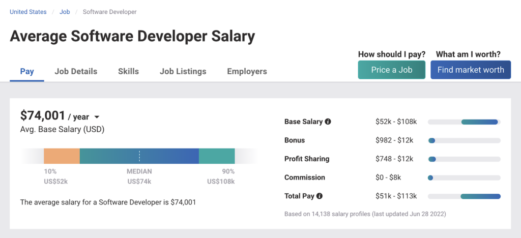 Software Engineering Staffing