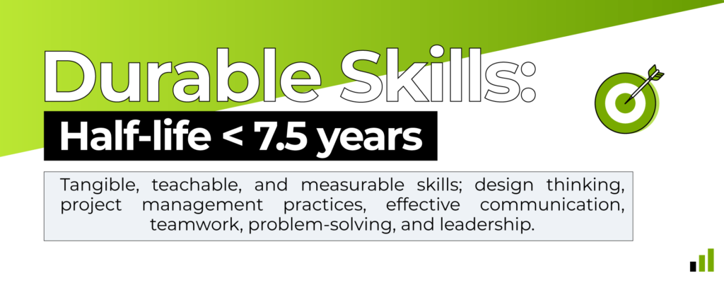 DevSkiller Digital & IT Skills Report 2023: Durable skills