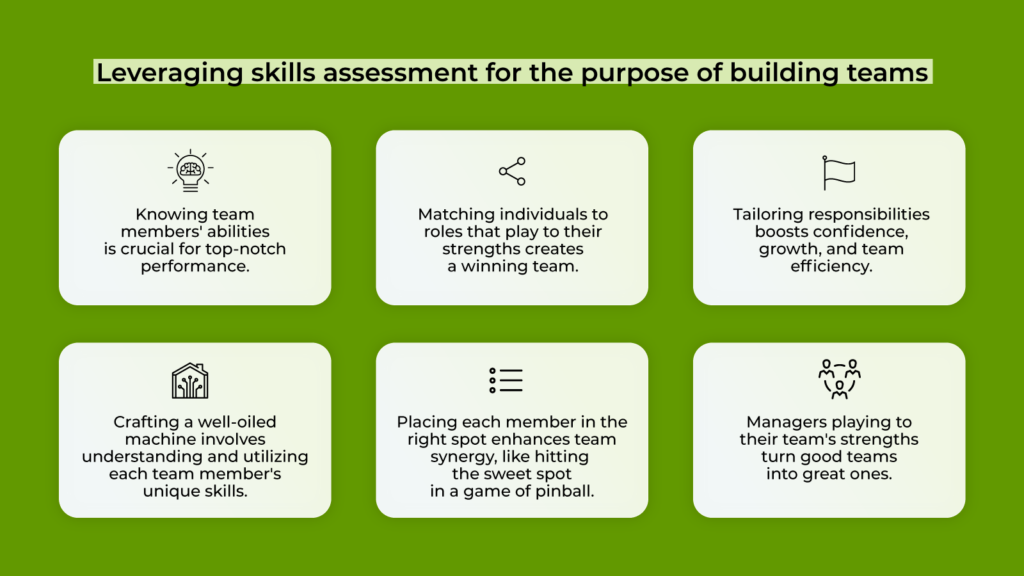 Utilizing skills assessment for team building