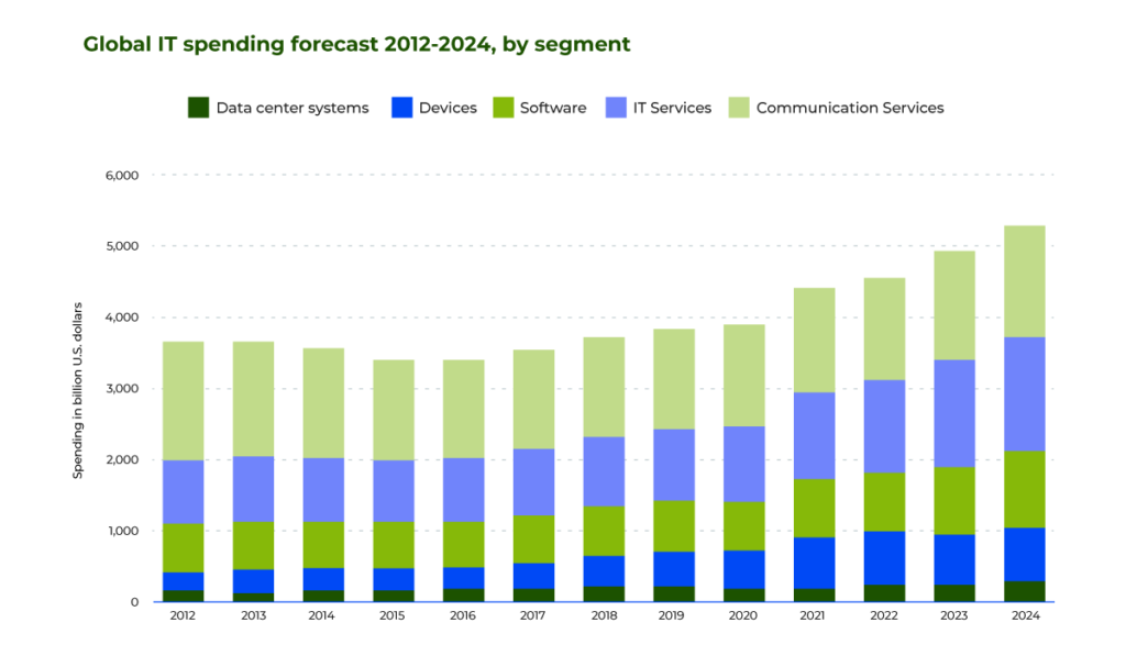 Future Skills Report 2025: Chapter 1