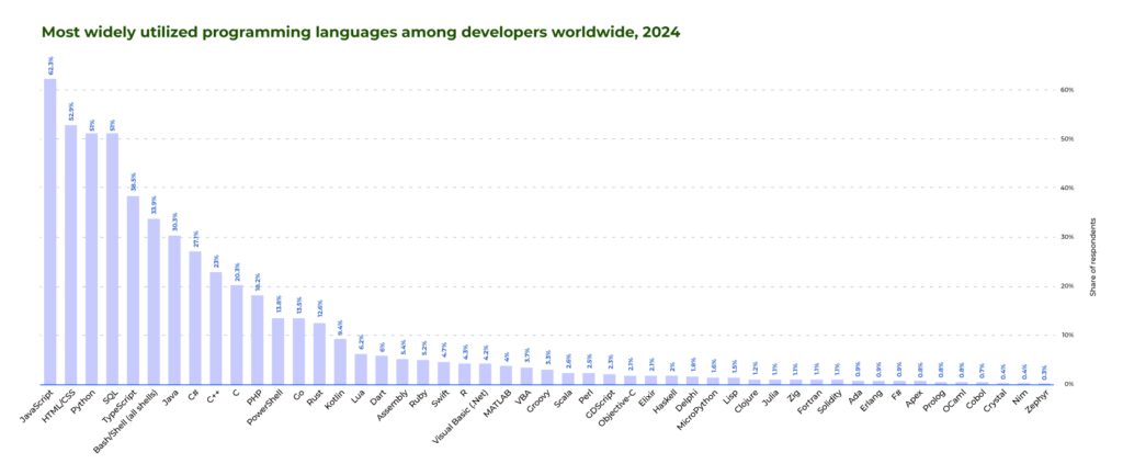 Future Skills Report 2025: Chapter 2