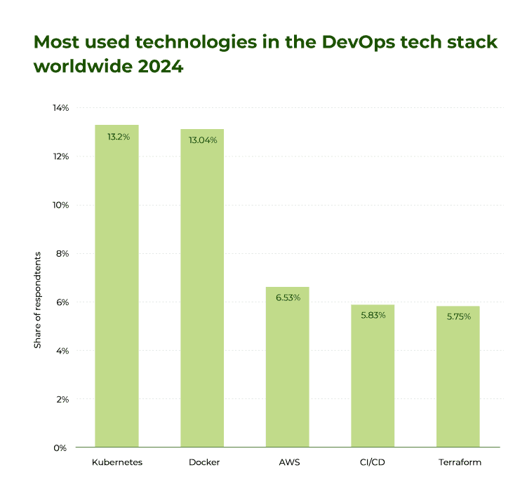 Future Skills Report 2025: Chapter 3