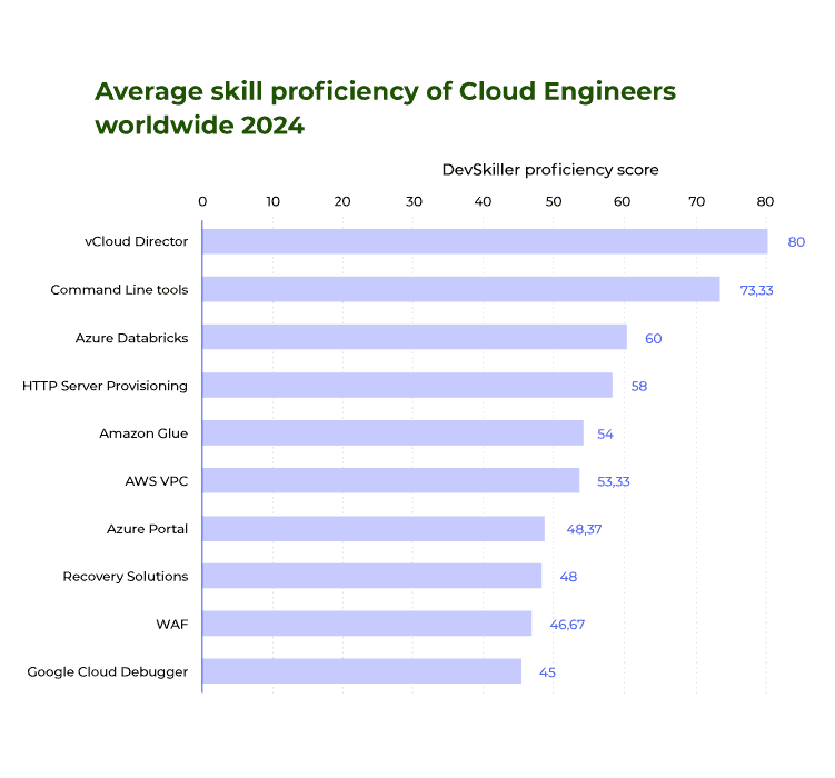 Future Skills Report 2025: Chapter 4