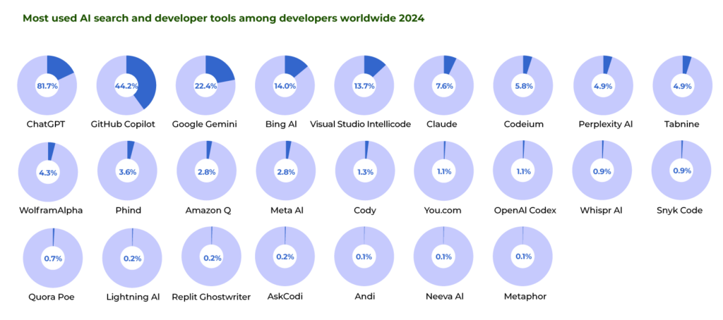 Future Skills Report 2025: Chapter 5